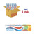 Aquafresh - Tandpasta Triple Protection Herbal (6 x 125ml)